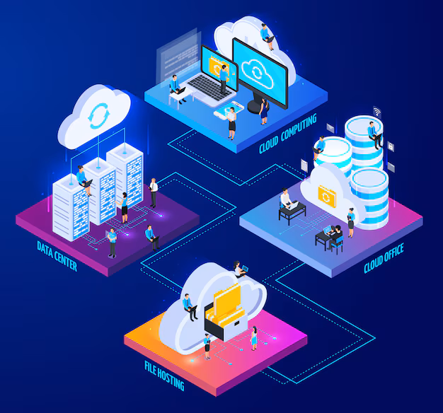 Hospedagem Cloud: Guia para Startups